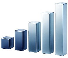 Indices & Commodities
